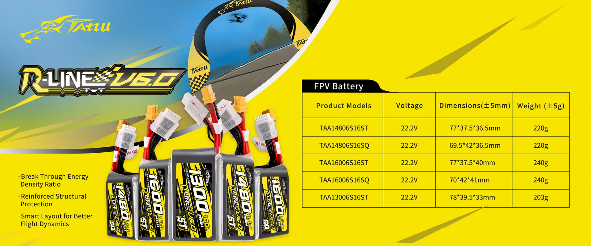 tattu r Line 1600mah 160c 6s ipo battery pack pc