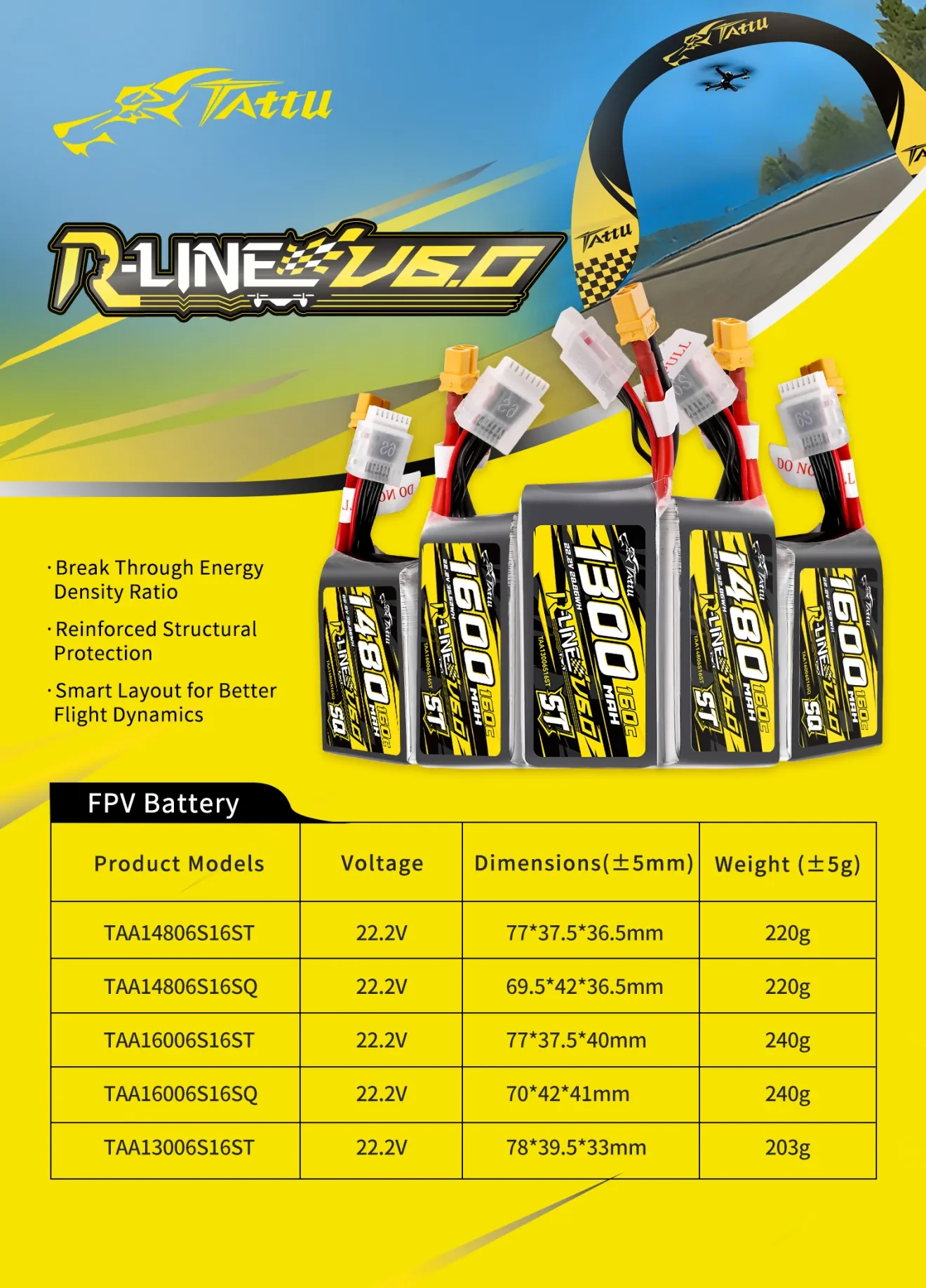 tattu r line version 6.0 1600mah 160c 6s 22.2v sq lipo battery pack with xt60 list