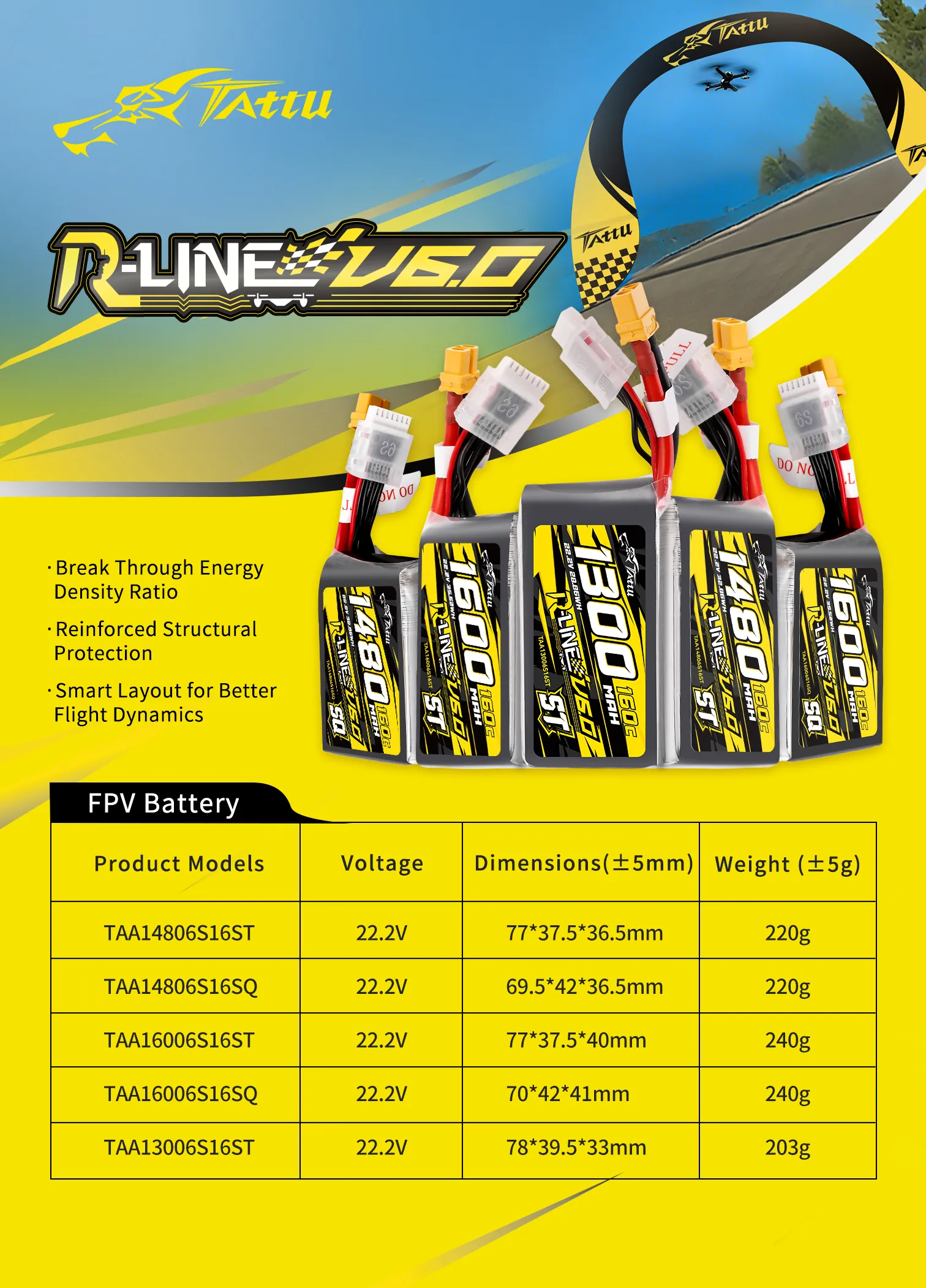 tattu r line version 6.0 1600mah 160c 6s 22.2v sq lipo battery pack with xt60 list