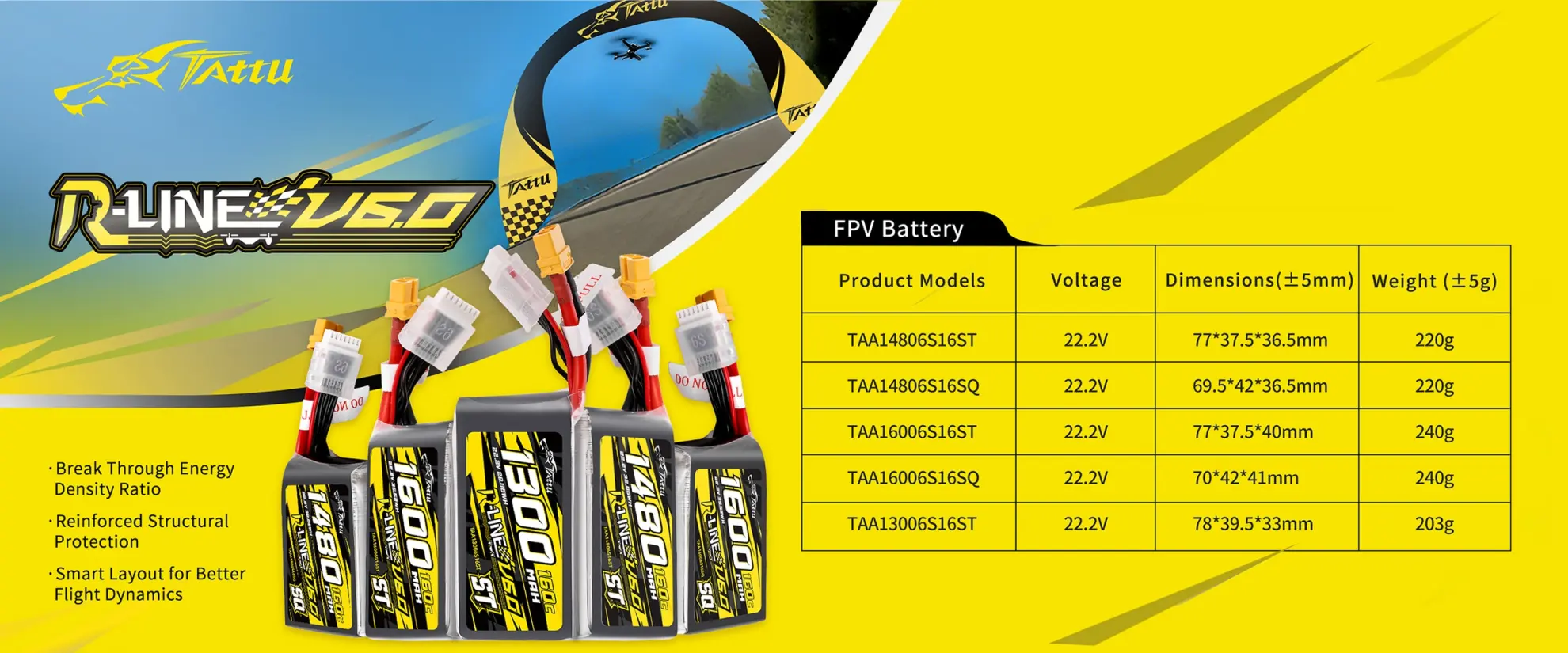 tattu r line version 6.0 1600mah 160c 6s 22.2v sq lipo battery spec