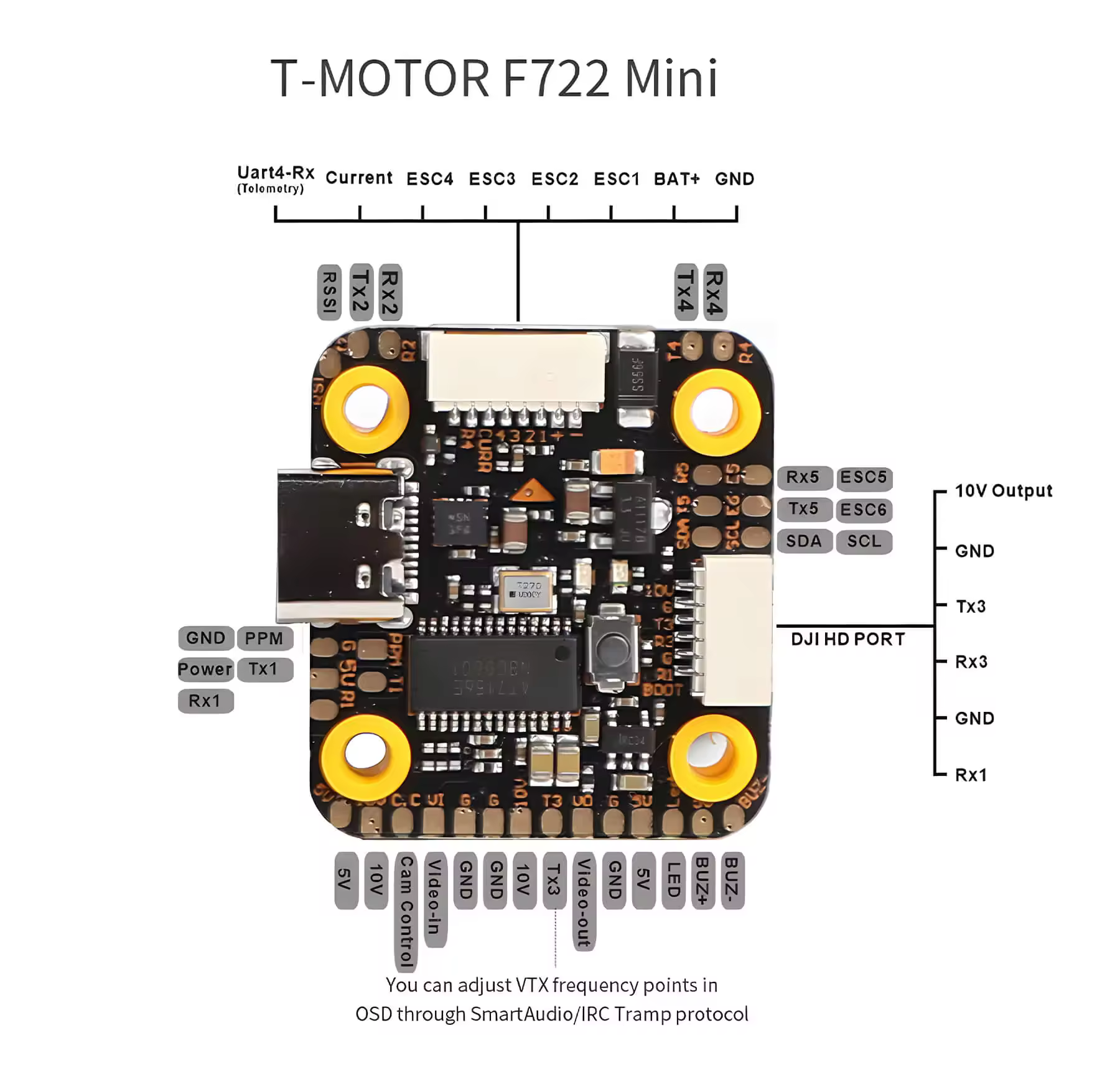 the ports of thobby f722 mini fc