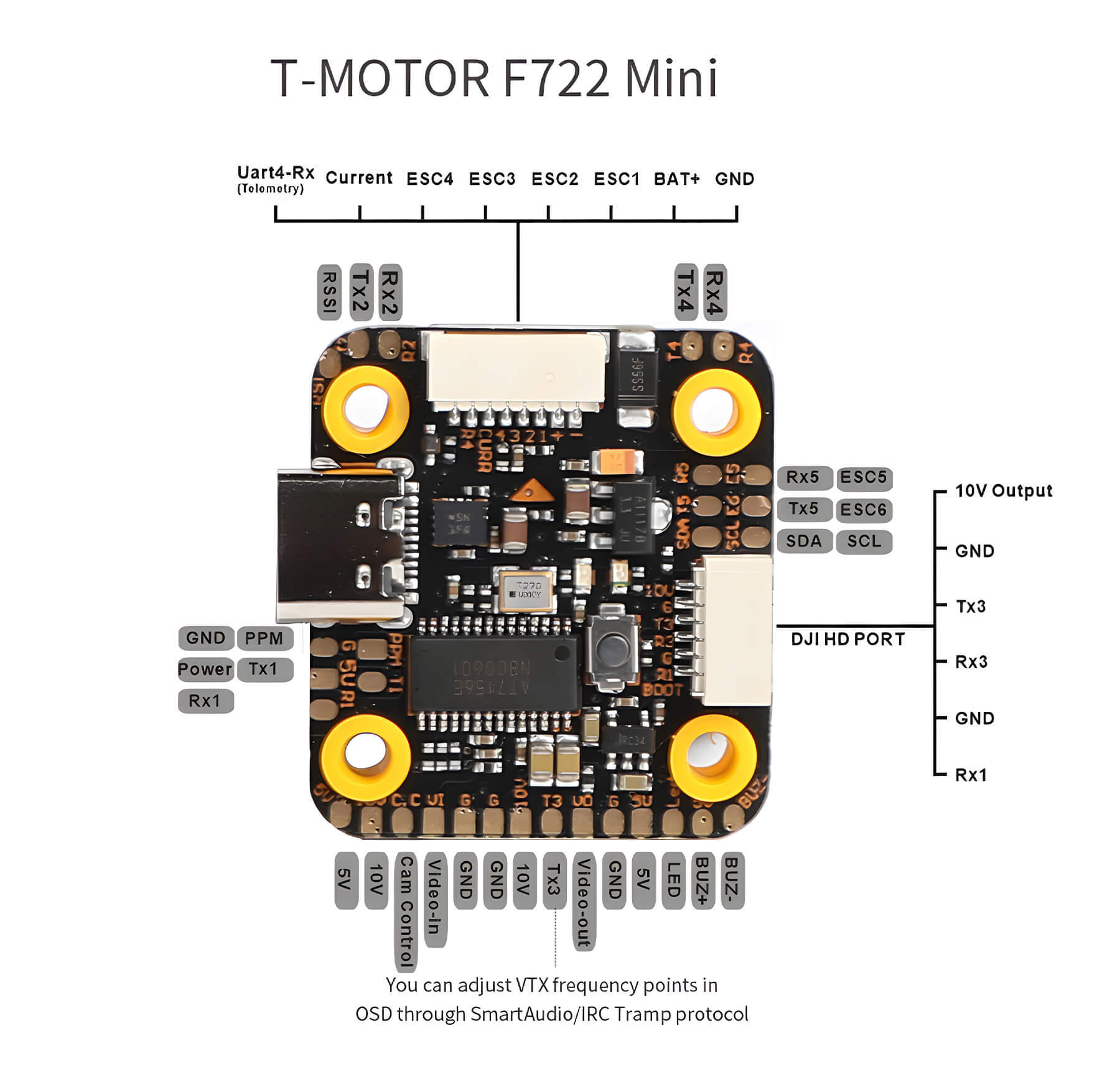 the ports of thobby f722 mini fc