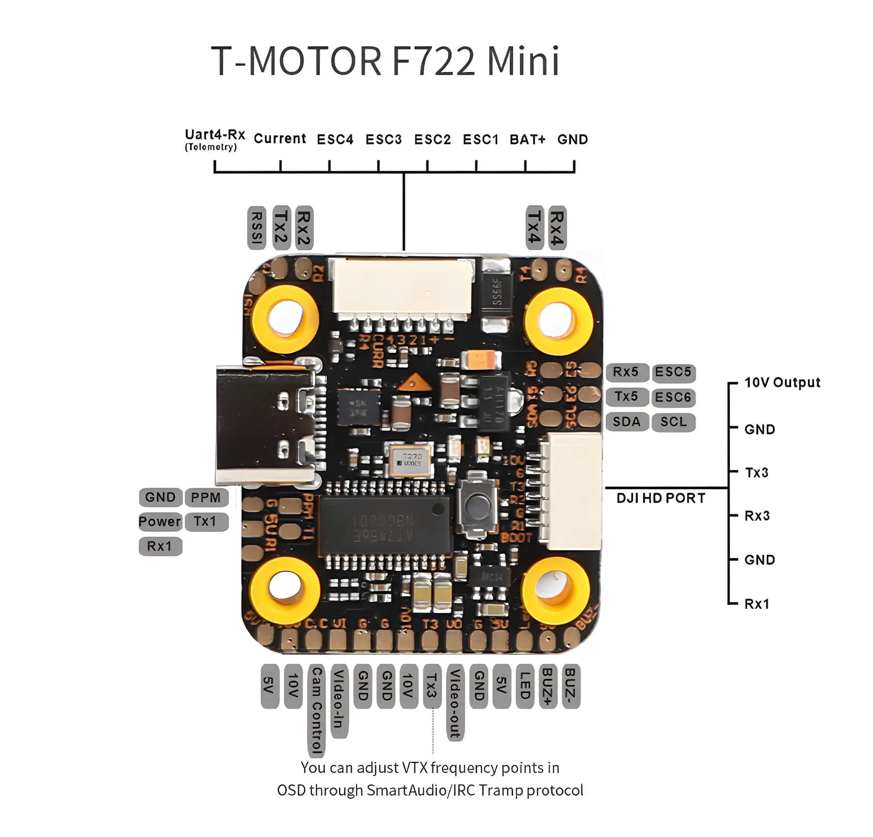 the ports of thobby f722 mini fc