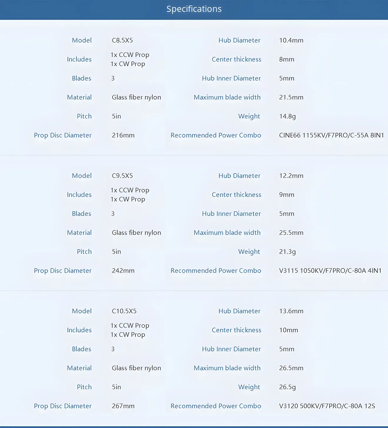 Cine 8.5 9.5 10.5 Cinelifter FPV Propeller