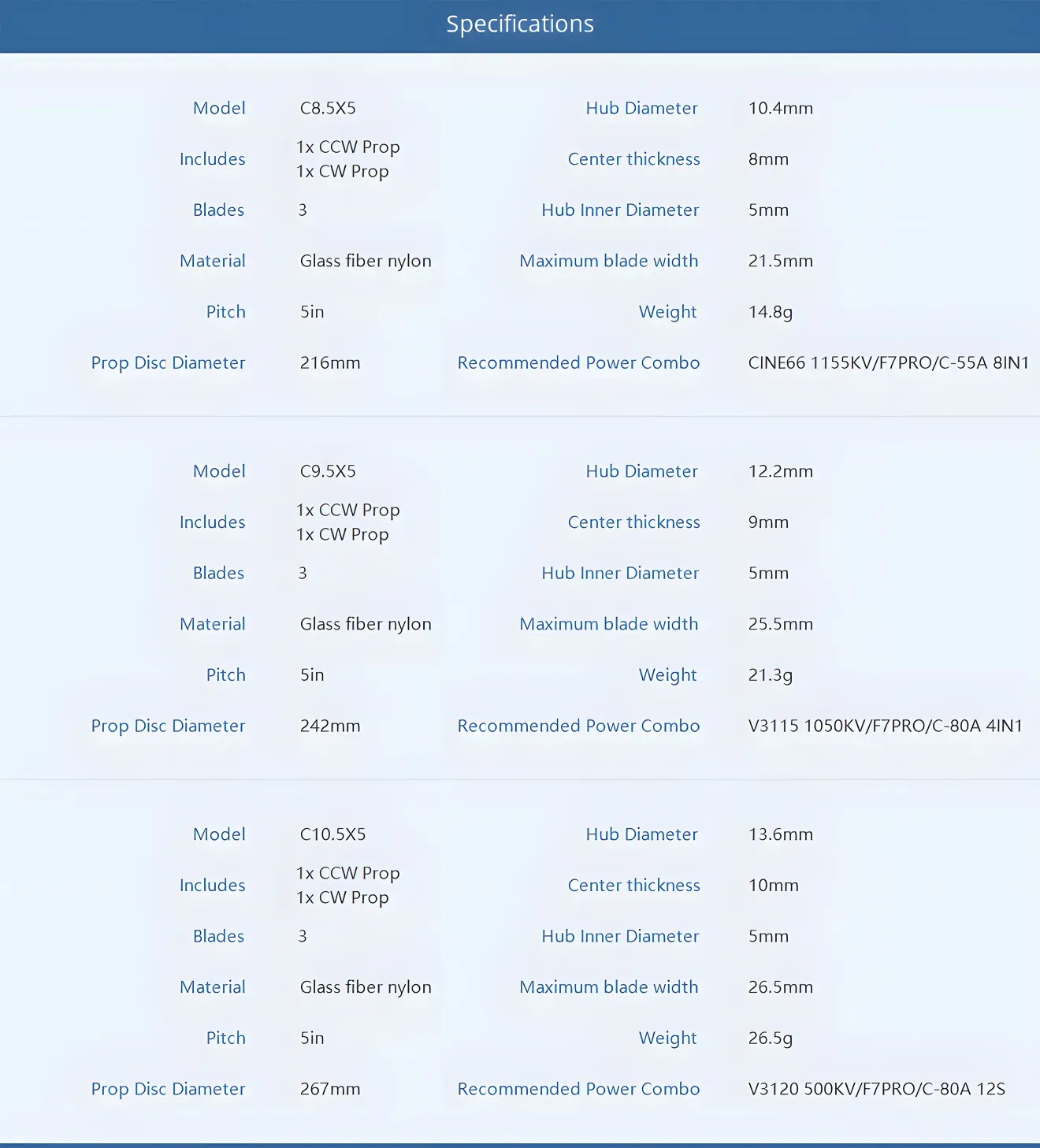 Cine 8.5 9.5 10.5 Cinelifter FPV Propeller