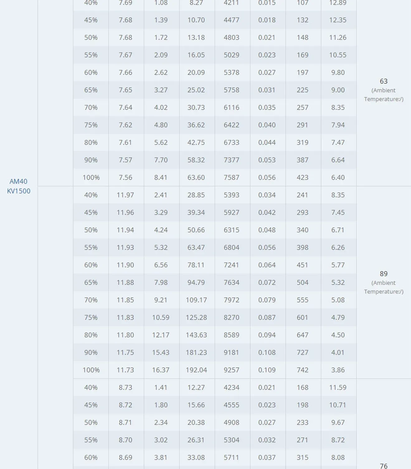 T-Hobby AM40 F3P 3D/4D Fixed Wing Powerful F3P Motor Test Data