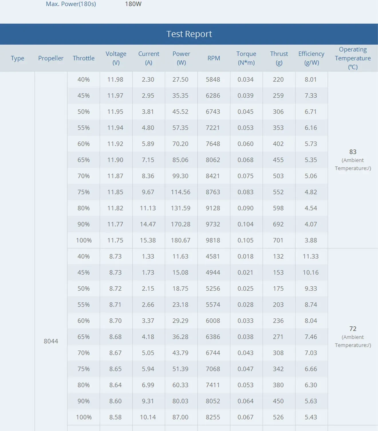 T-Hobby AM40 F3P 3D/4D Fixed Wing Powerful F3P Indoor/Outdoor Motor Test Report