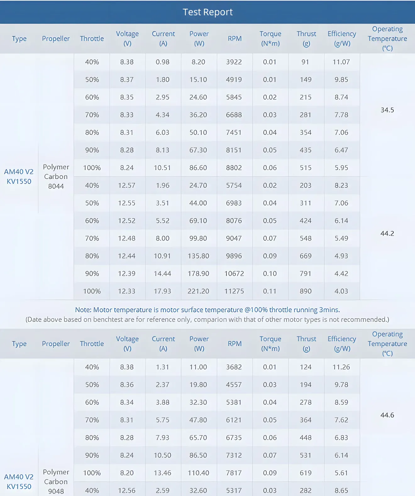 thobby am40 v2 f3p 3d4d fixed wing motor test report