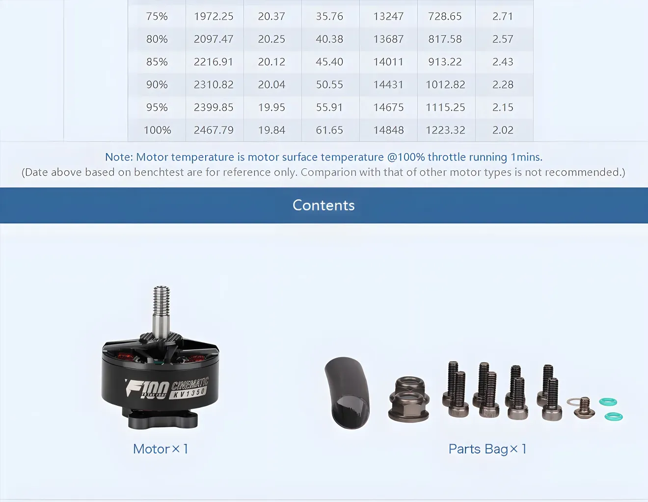 thobby f100 2810 fpv cinematic brushless motor contents