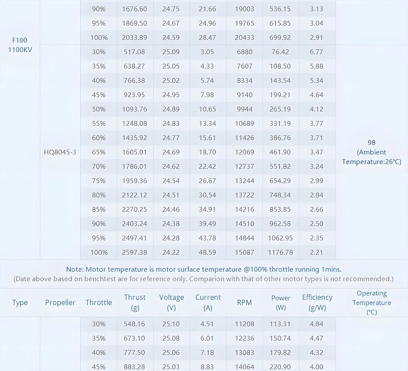 thobby f100 2810 fpv cinematic brushless motor test report 1100kv