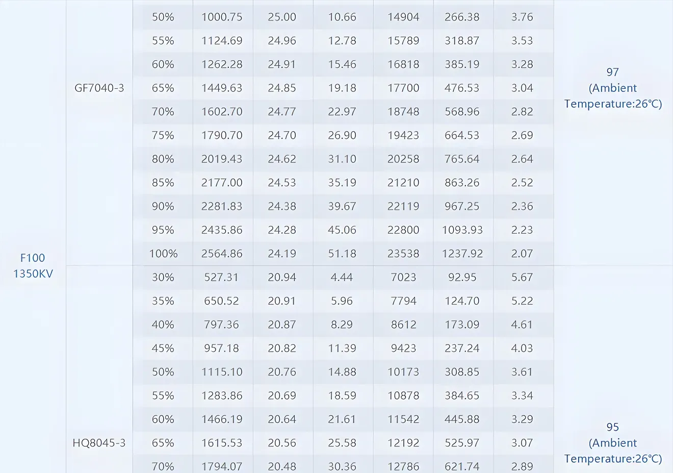 thobby f100 2810 fpv cinematic brushless motor test report 1350kv