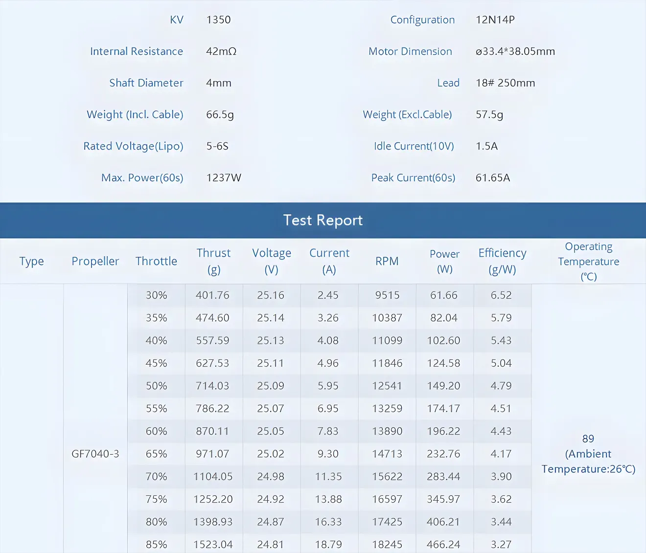 thobby f100 2810 fpv cinematic brushless motor test report