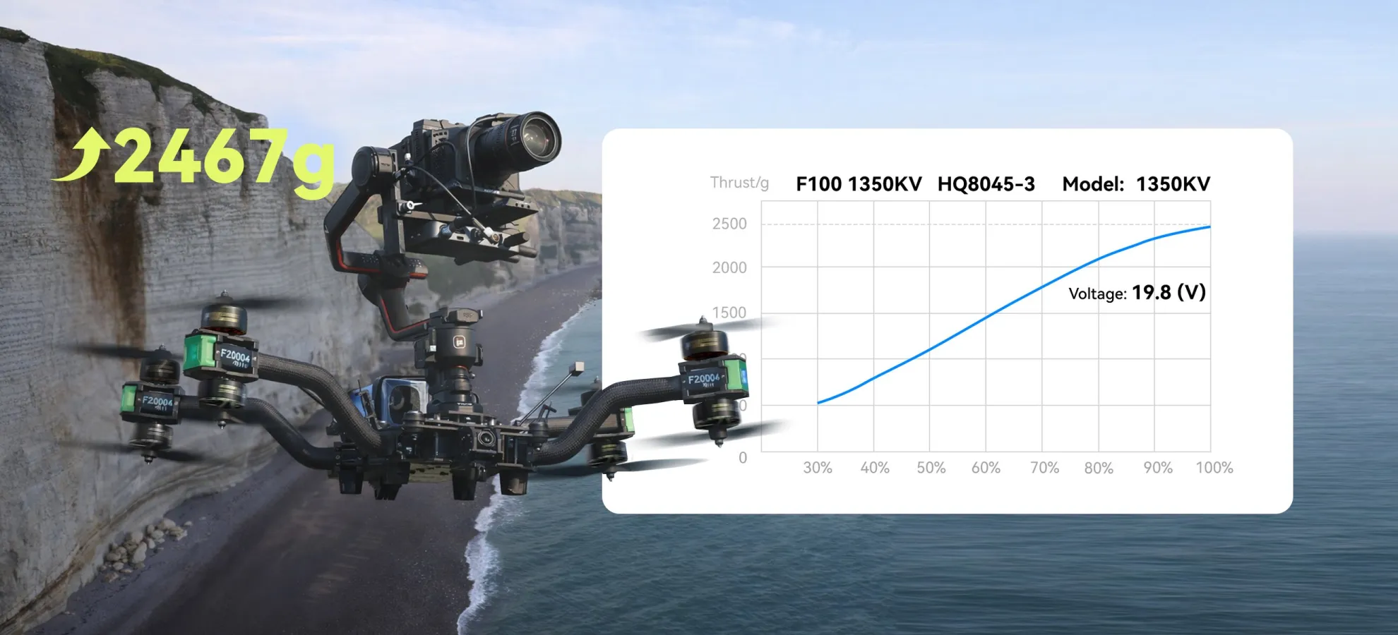thobby f100 2810 fpv motor 2467g max thrust pc