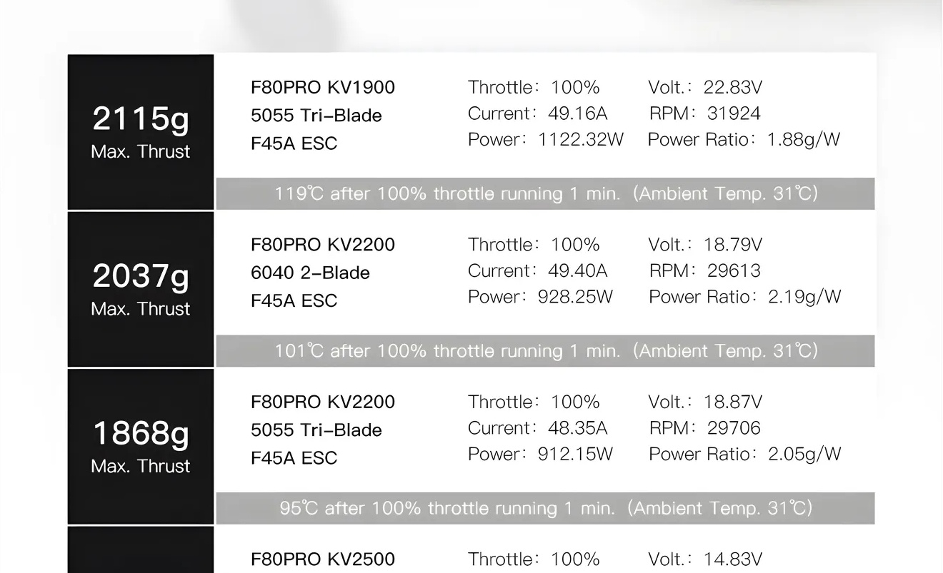 T-Hobby F80 PRO 1900KV Brushless Motor Thrust