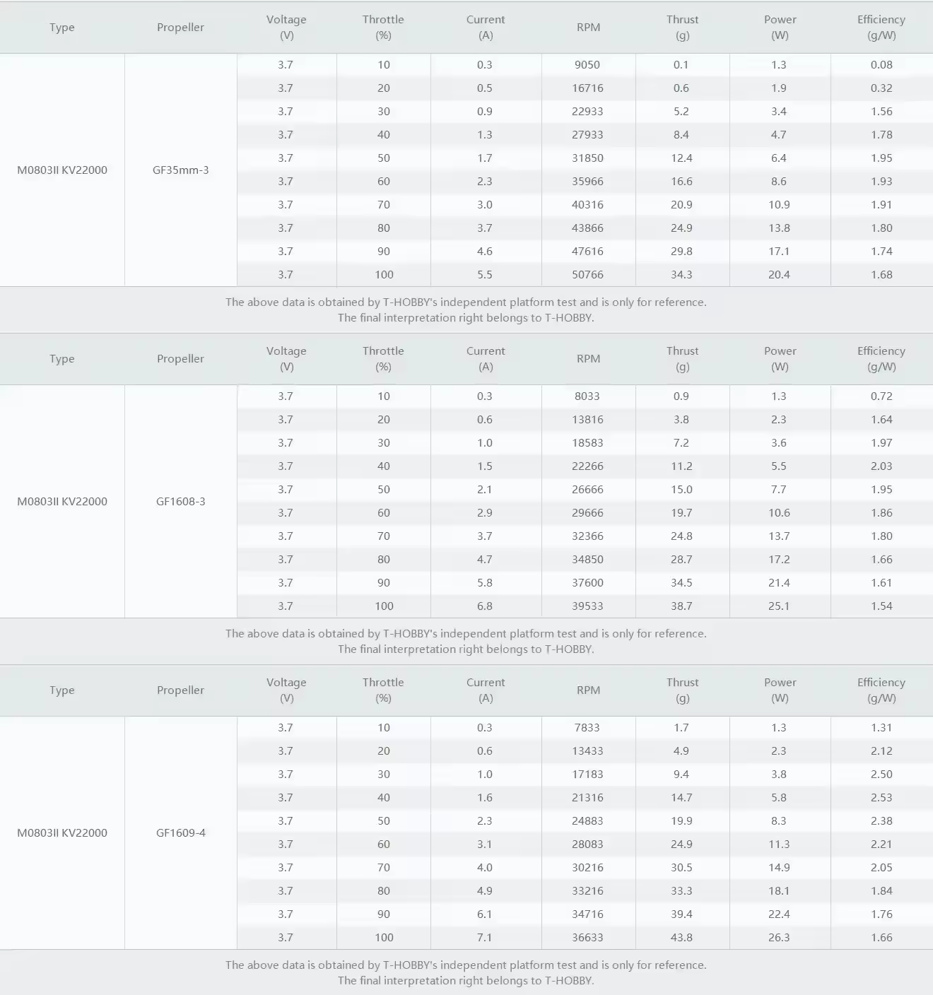 thobby m0703 ii motor test datas 1