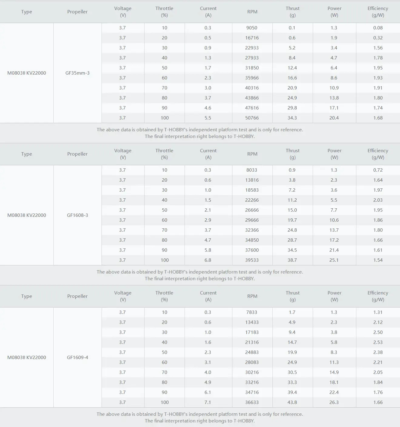 thobby m0703 ii motor test datas 1