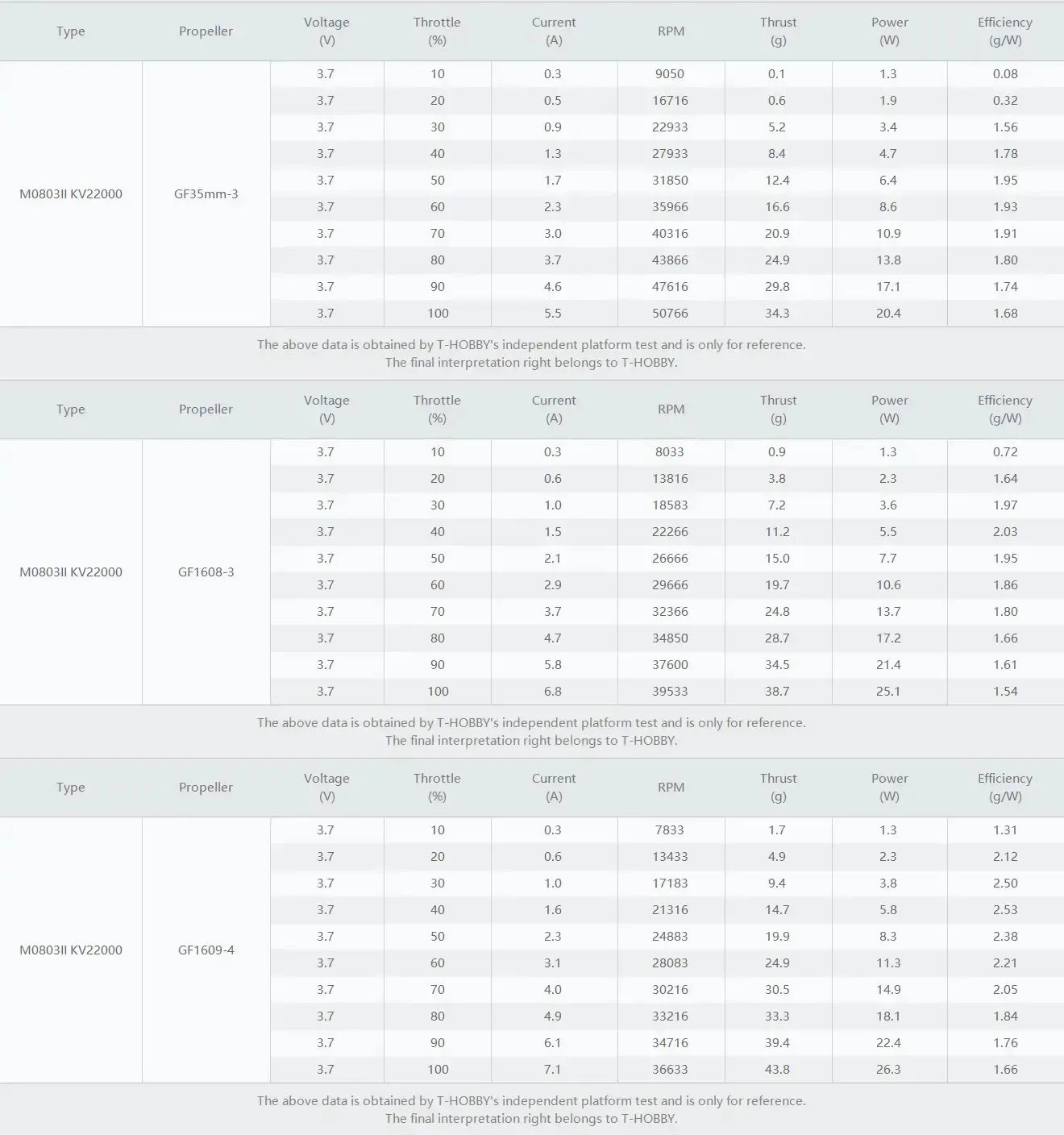 thobby m0703 ii motor test datas 1