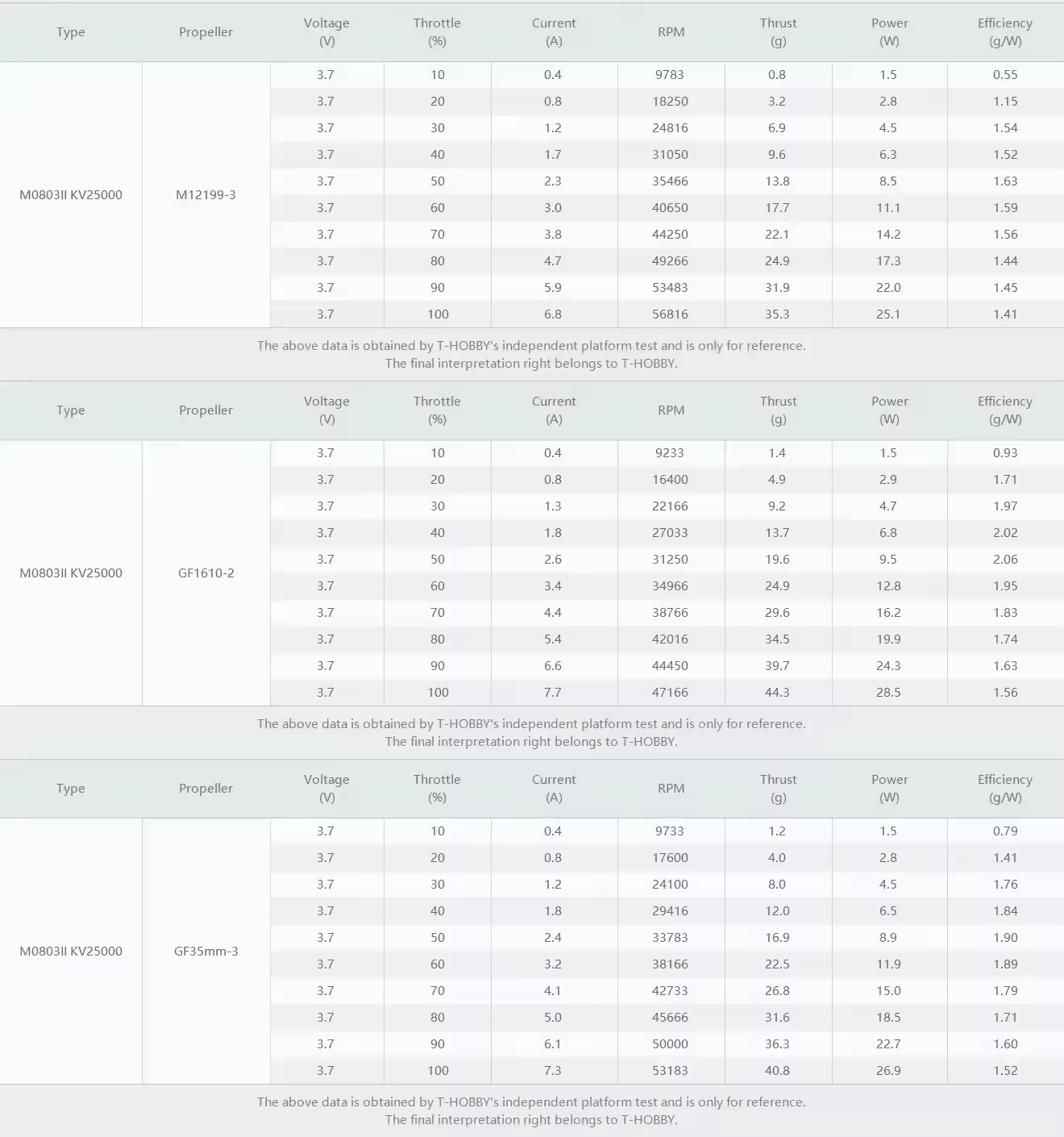 thobby m0703 ii motor test datas 2