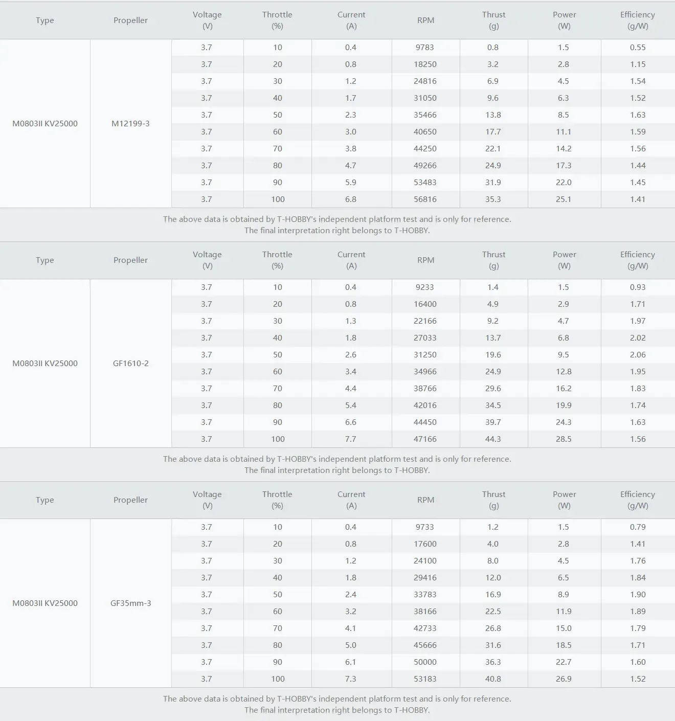 thobby m0703 ii motor test datas 2