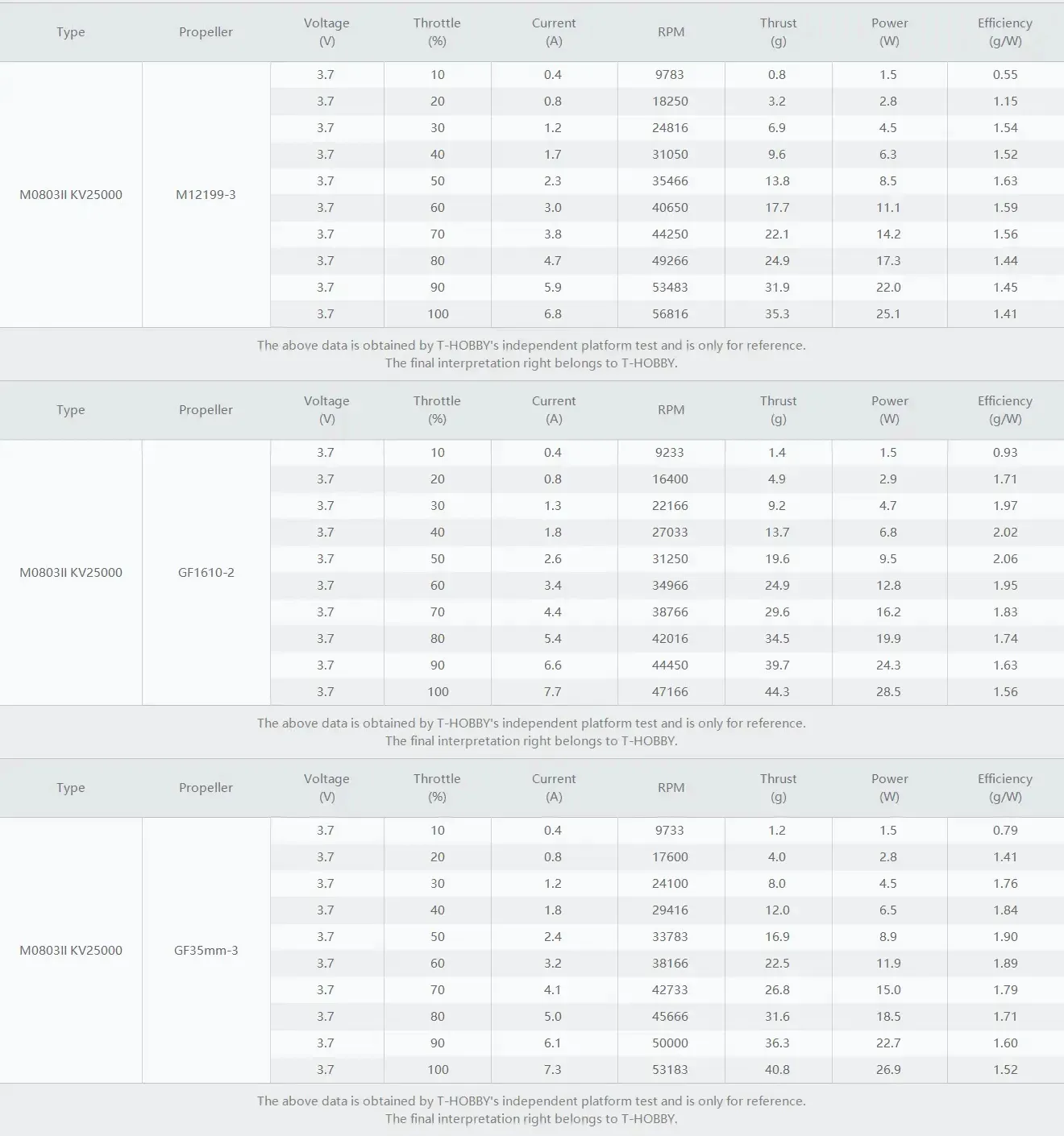 thobby m0703 ii motor test datas 2