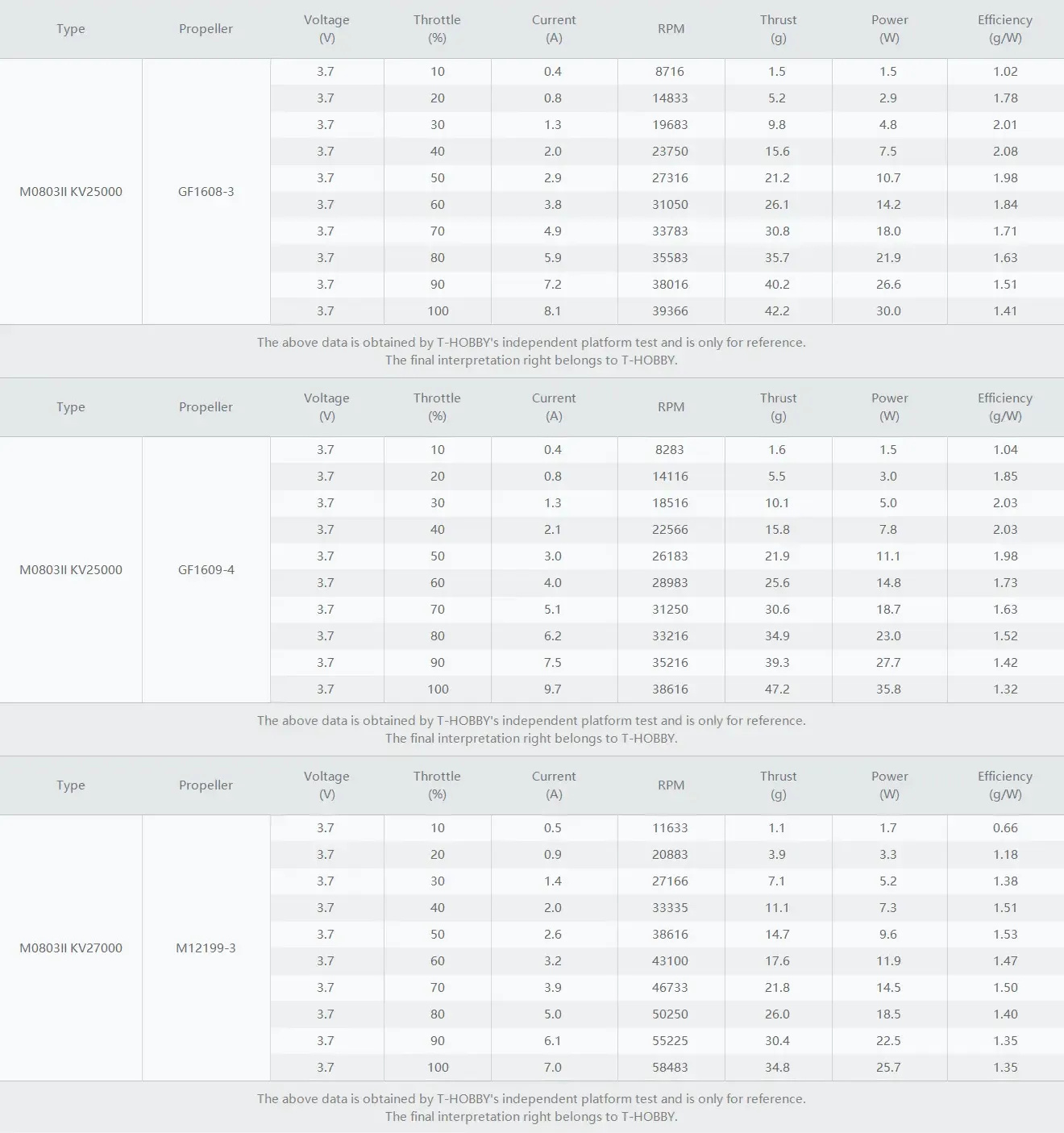 thobby m0703 ii motor test datas 3