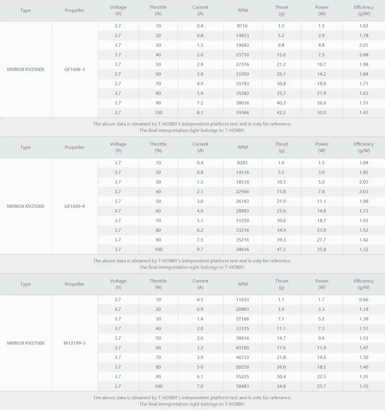 thobby m0703 ii motor test datas 3