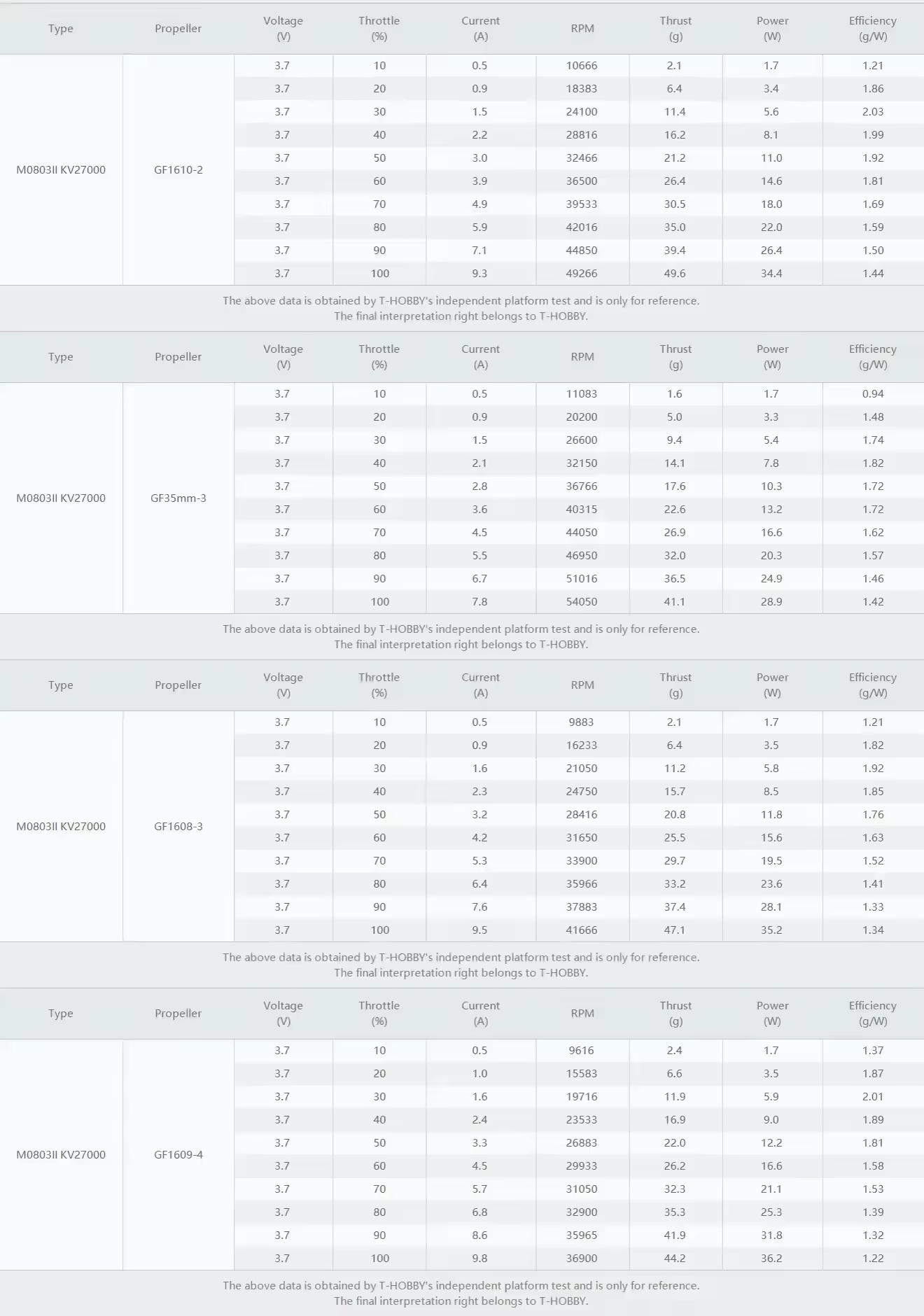 thobby m0703 ii motor test datas 4