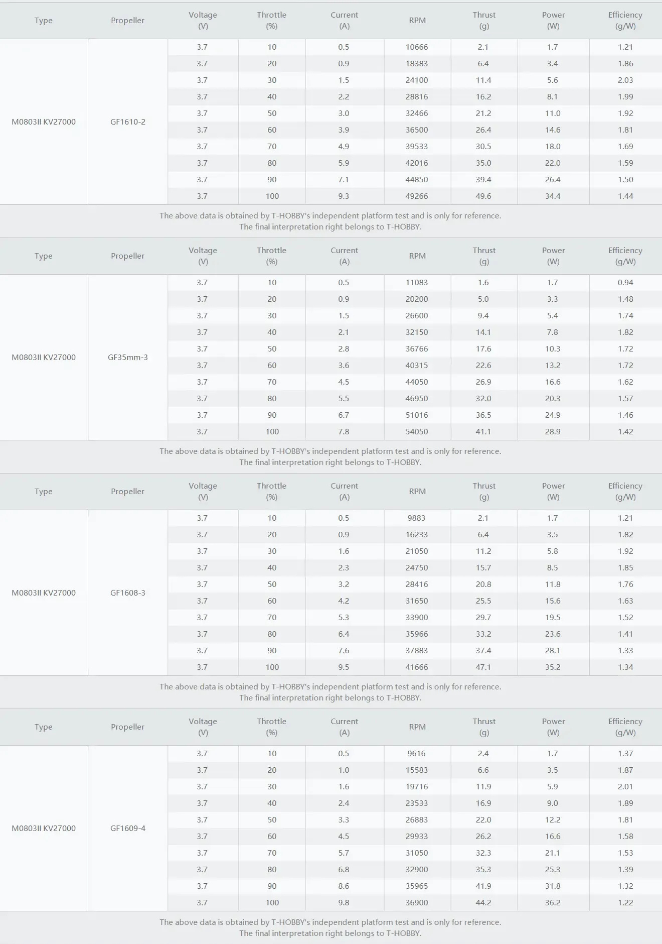 thobby m0703 ii motor test datas 4
