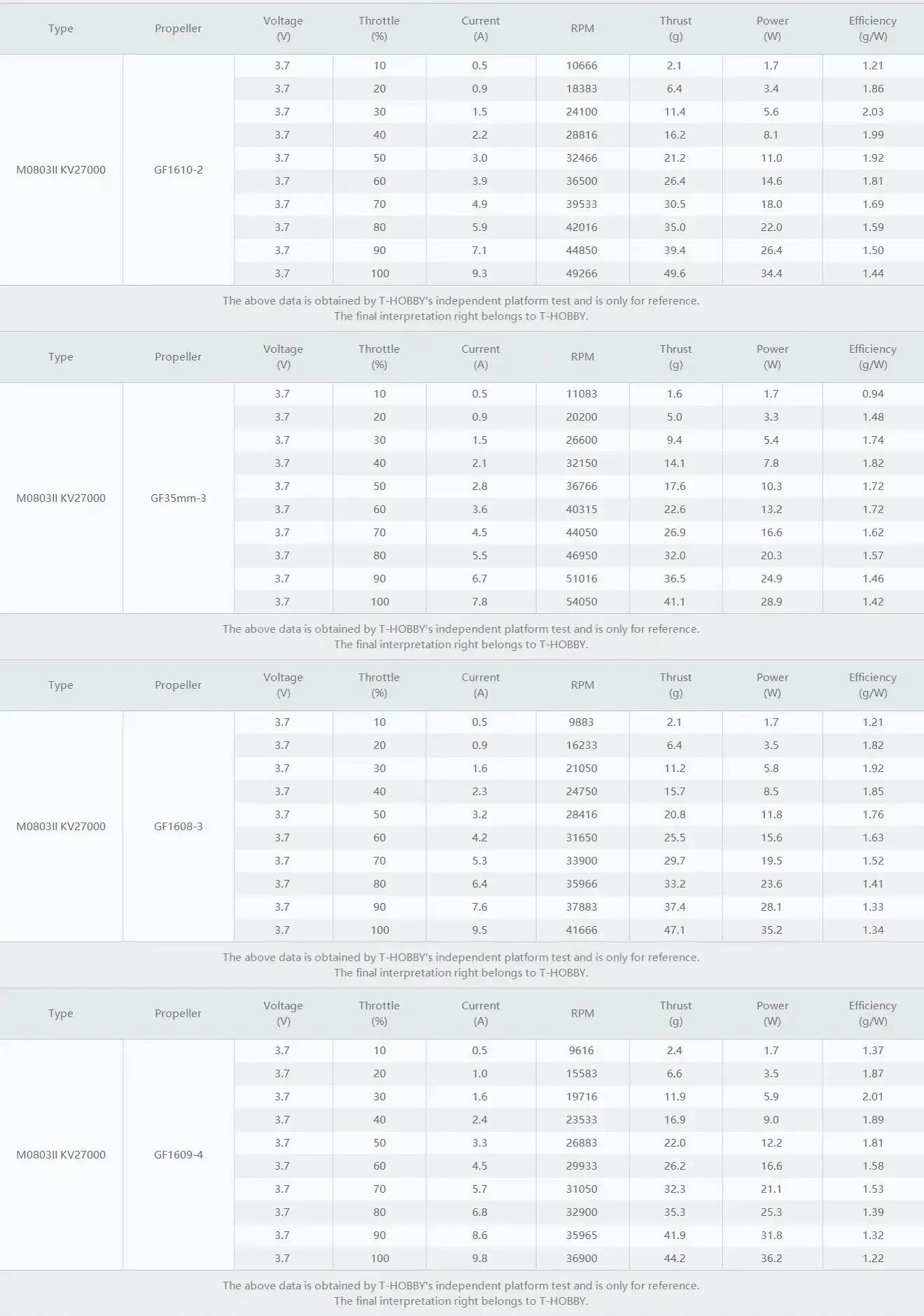 thobby m0703 ii motor test datas 4
