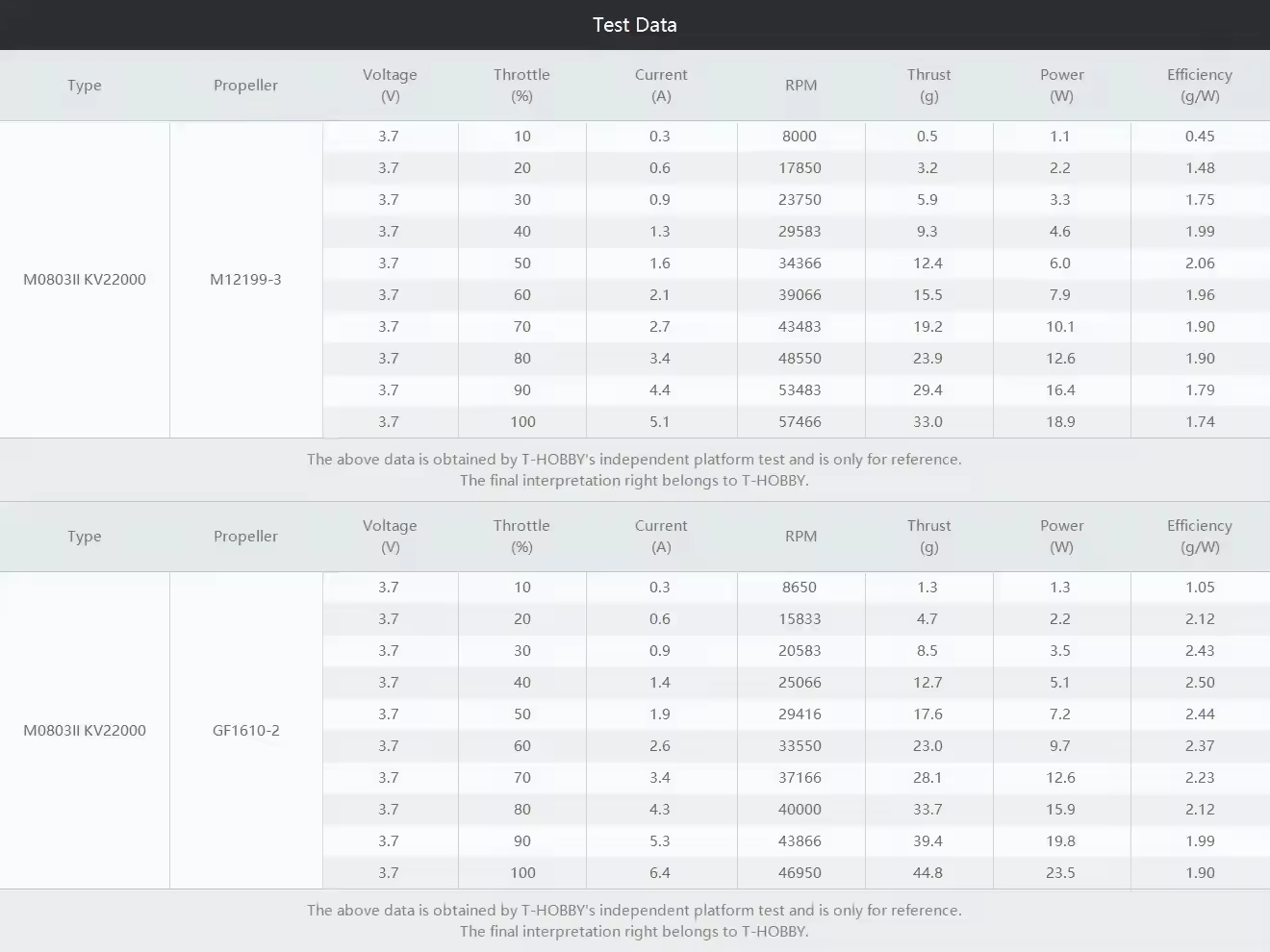 thobby m0703 ii motor test datas