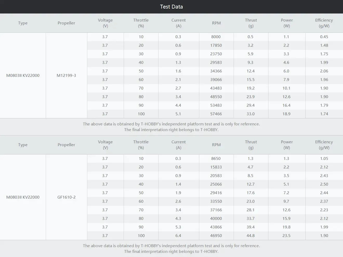 thobby m0703 ii motor test datas
