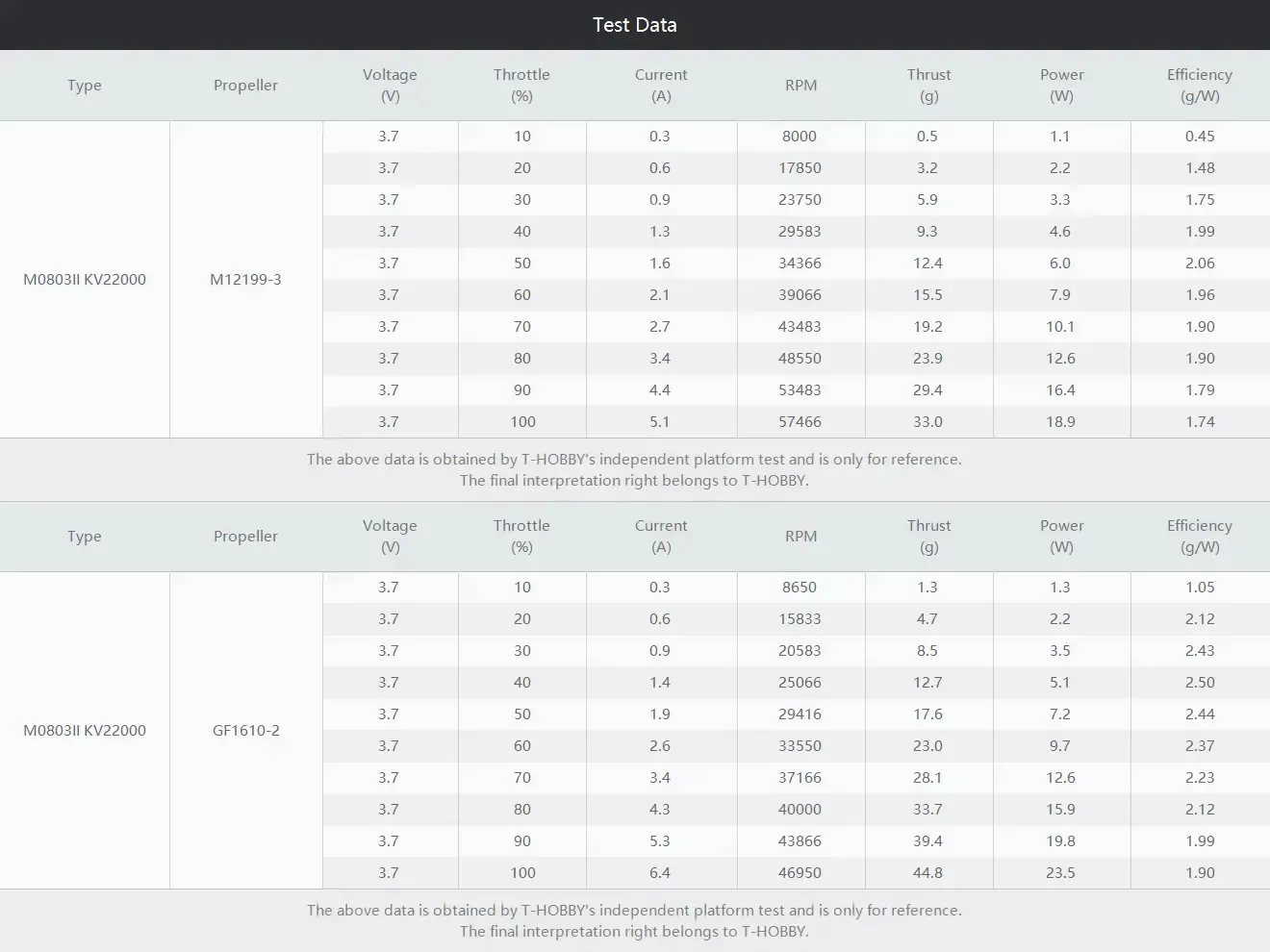 thobby m0703 ii motor test datas