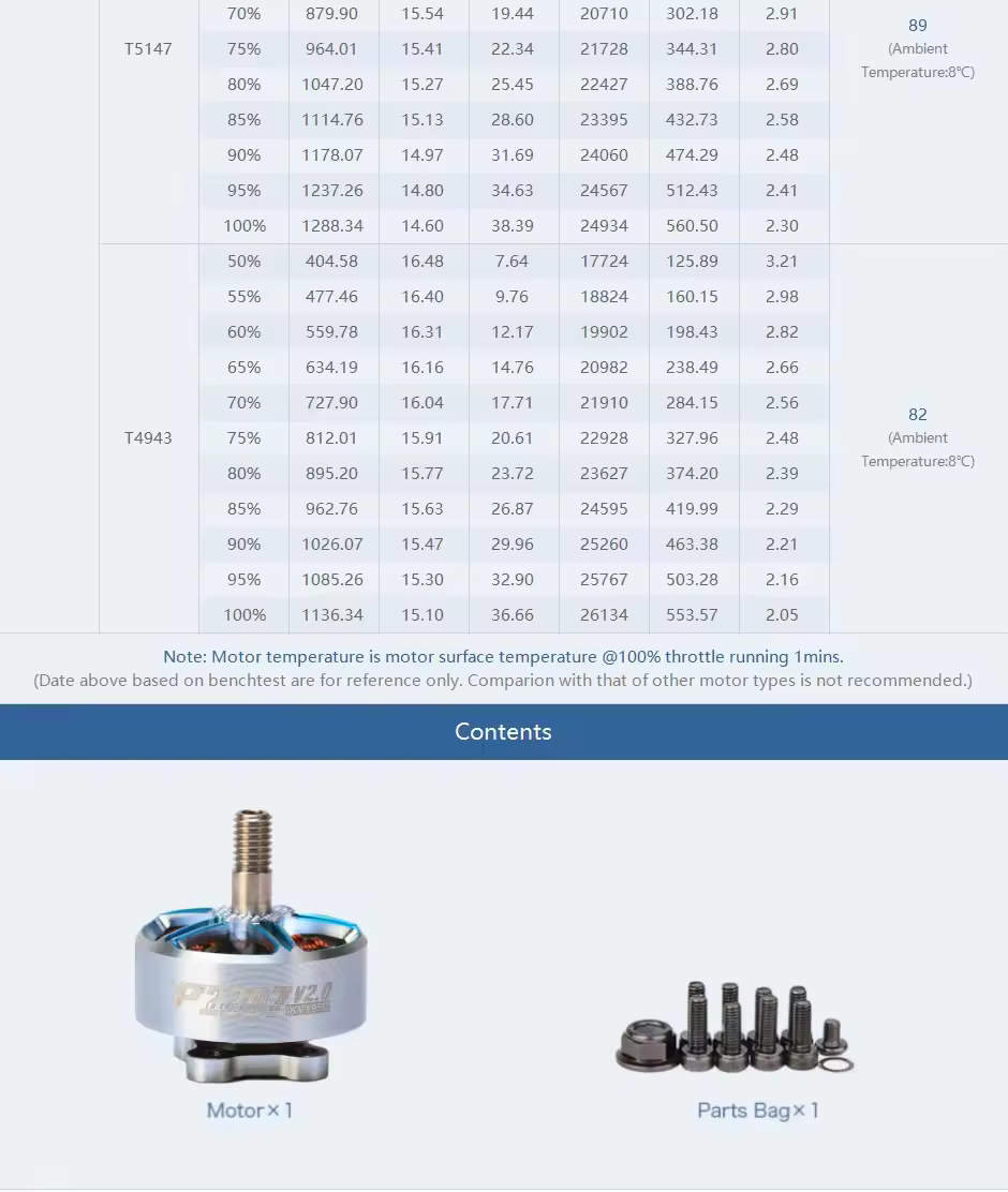 thobby pacer v2 p2207 motor contents