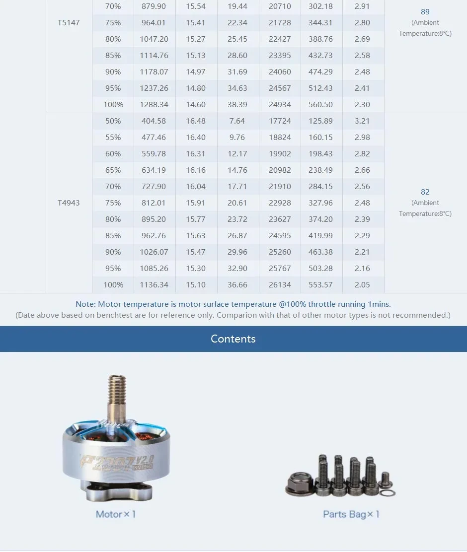 thobby pacer v2 p2207 motor contents