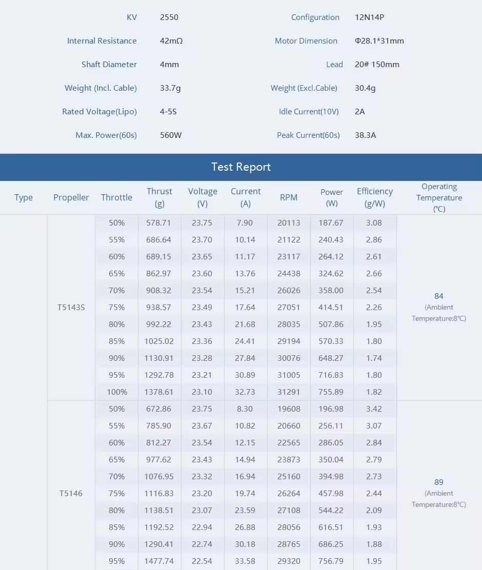 thobby pacer v2 p2207 motor specifications