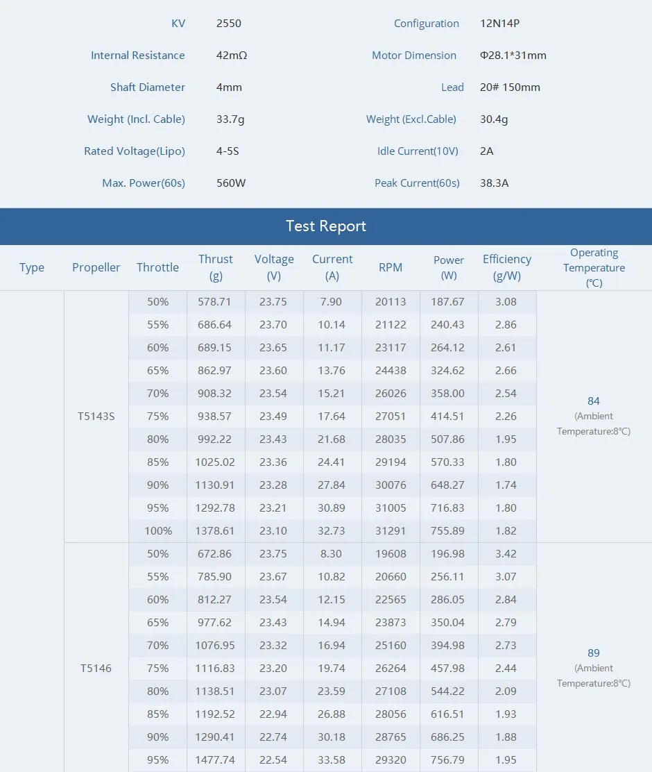 thobby pacer v2 p2207 motor specifications