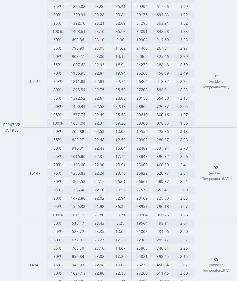 thobby pacer v2 p2207 motor test report 1950kv