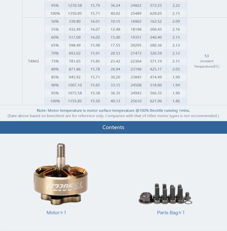 thobby pacer v2 p2306 motor contents