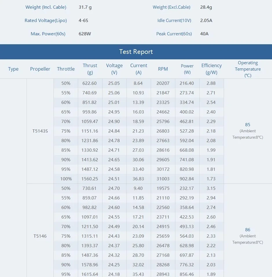 thobby pacer v2 p2306 motor test report p2306 v2 1950kv