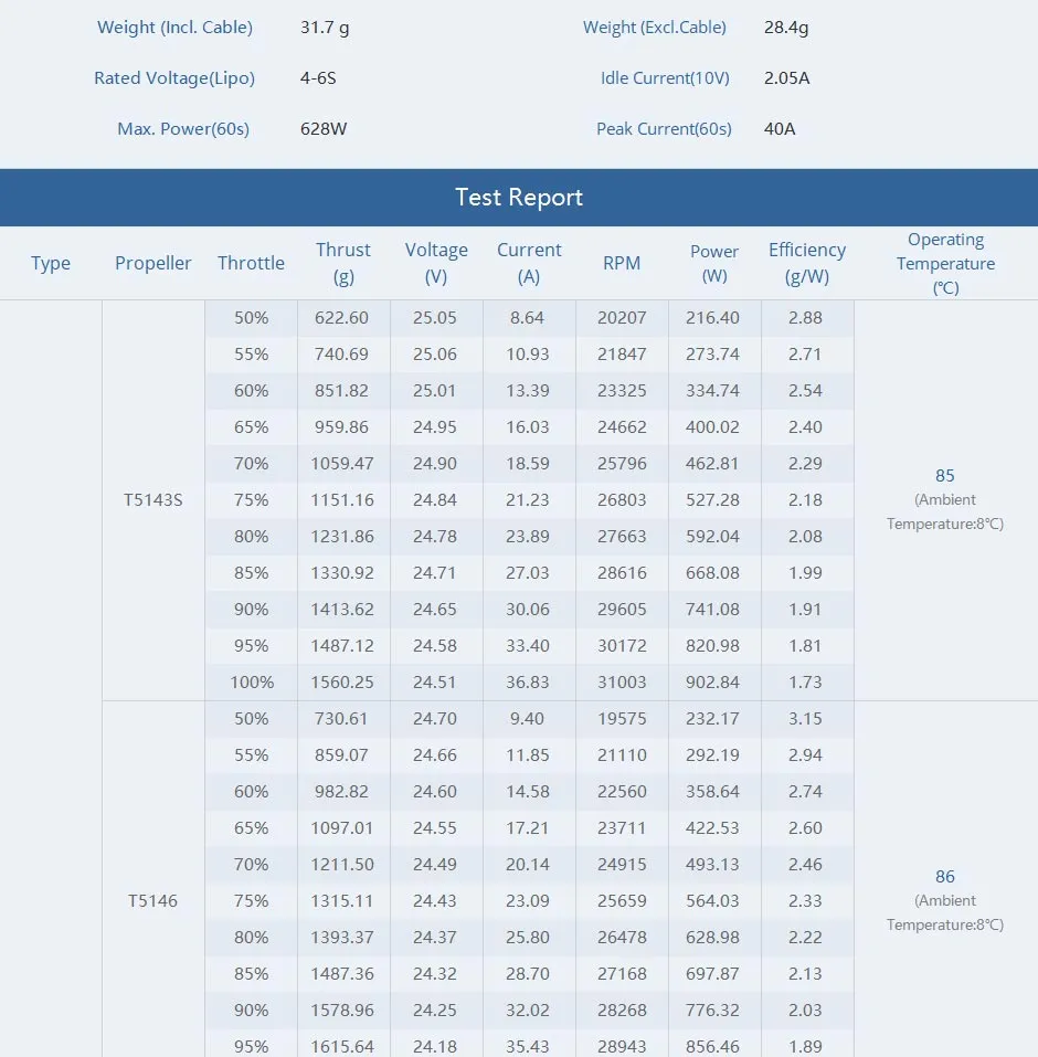 thobby pacer v2 p2306 motor test report p2306 v2 1950kv