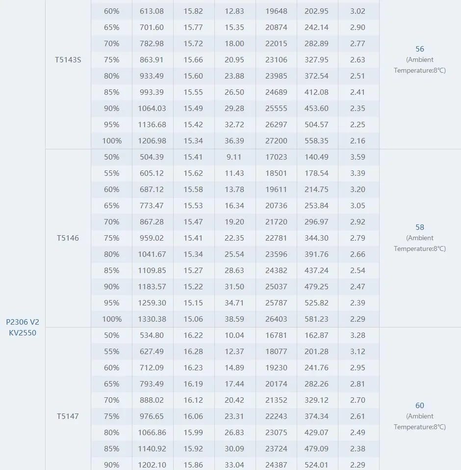 thobby pacer v2 p2306 motor test report p2306 v2 2550kv