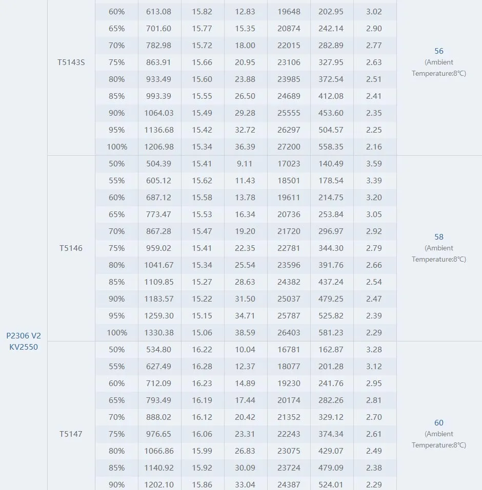 thobby pacer v2 p2306 motor test report p2306 v2 2550kv