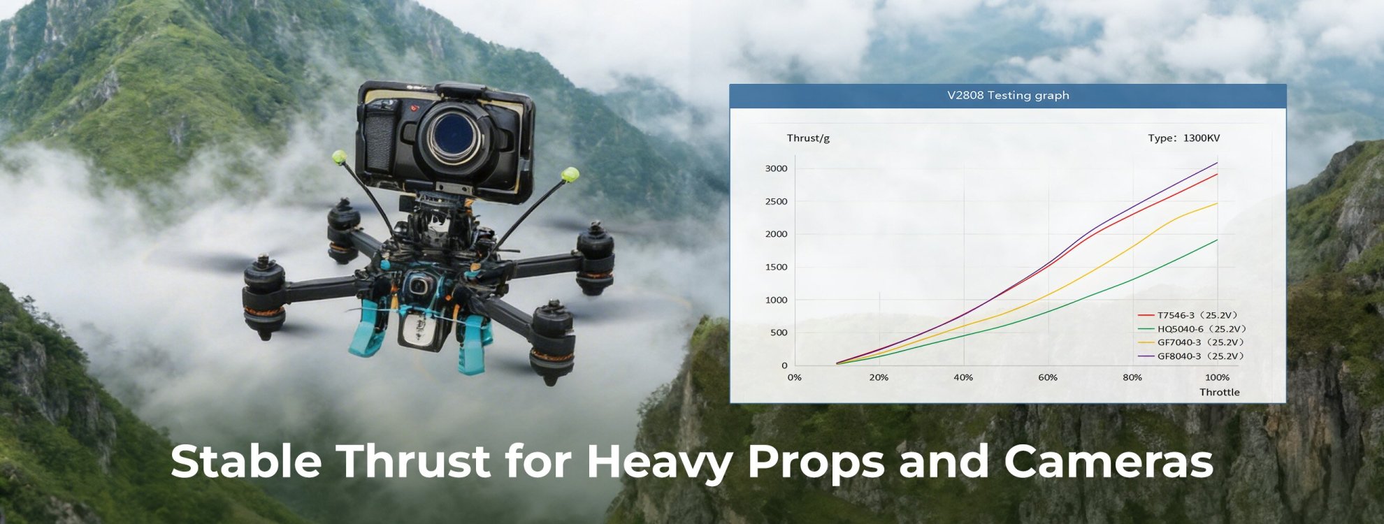 thobby v2808 motor stable thrust pc