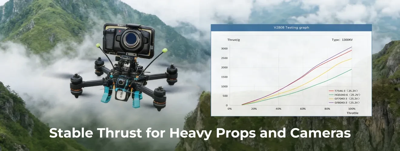 thobby v2808 motor stable thrust pc