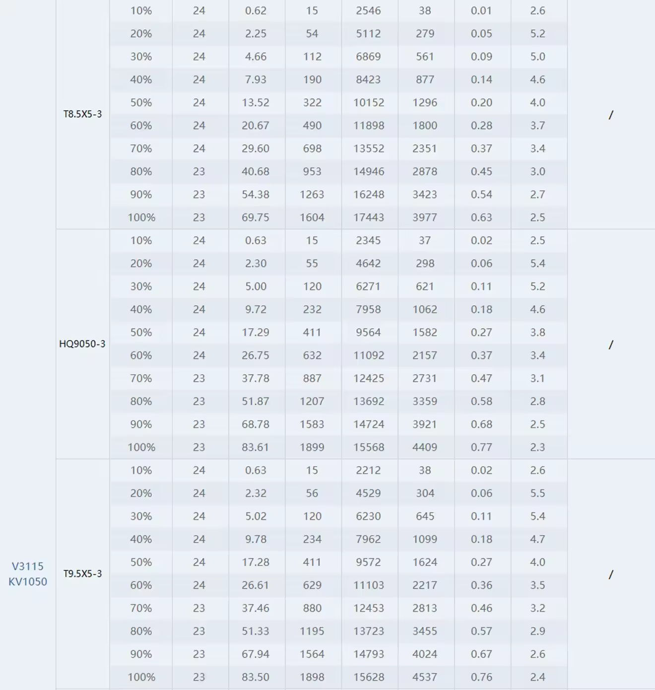 thobby v3115 motor test report 1050kv