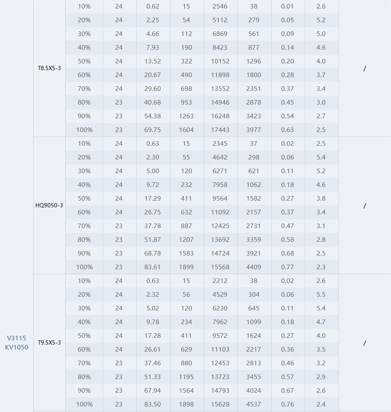 thobby v3115 motor test report 1050kv