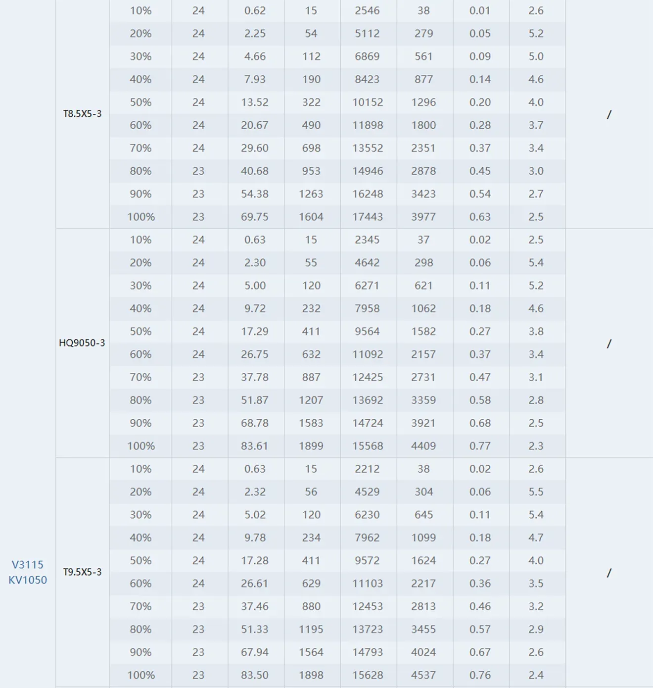 thobby v3115 motor test report 1050kv