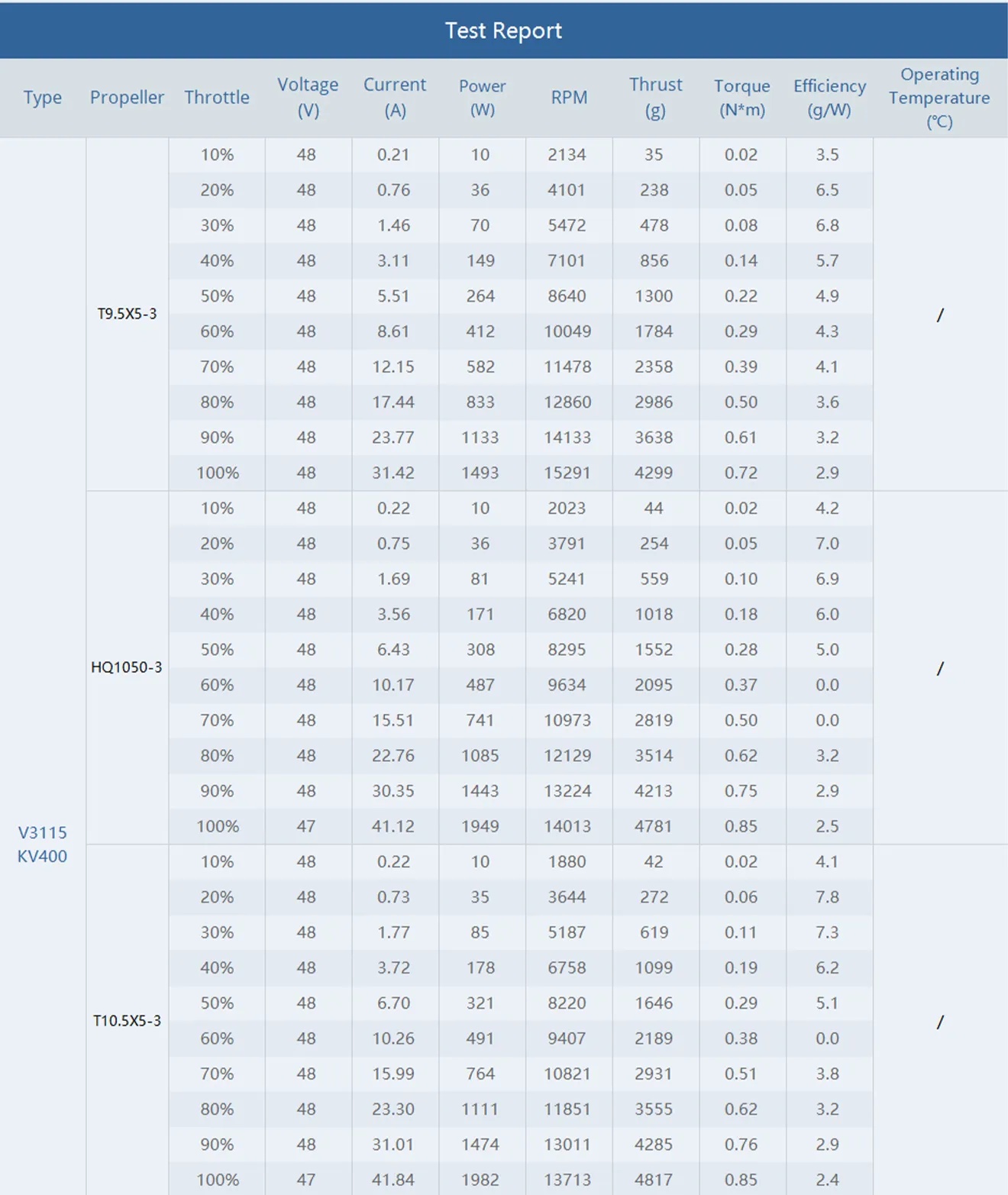 thobby v3115 motor test report 400kv