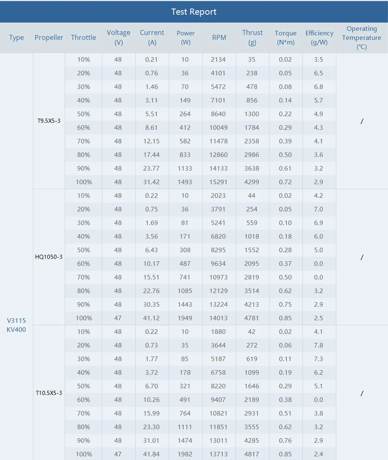 thobby v3115 motor test report 400kv