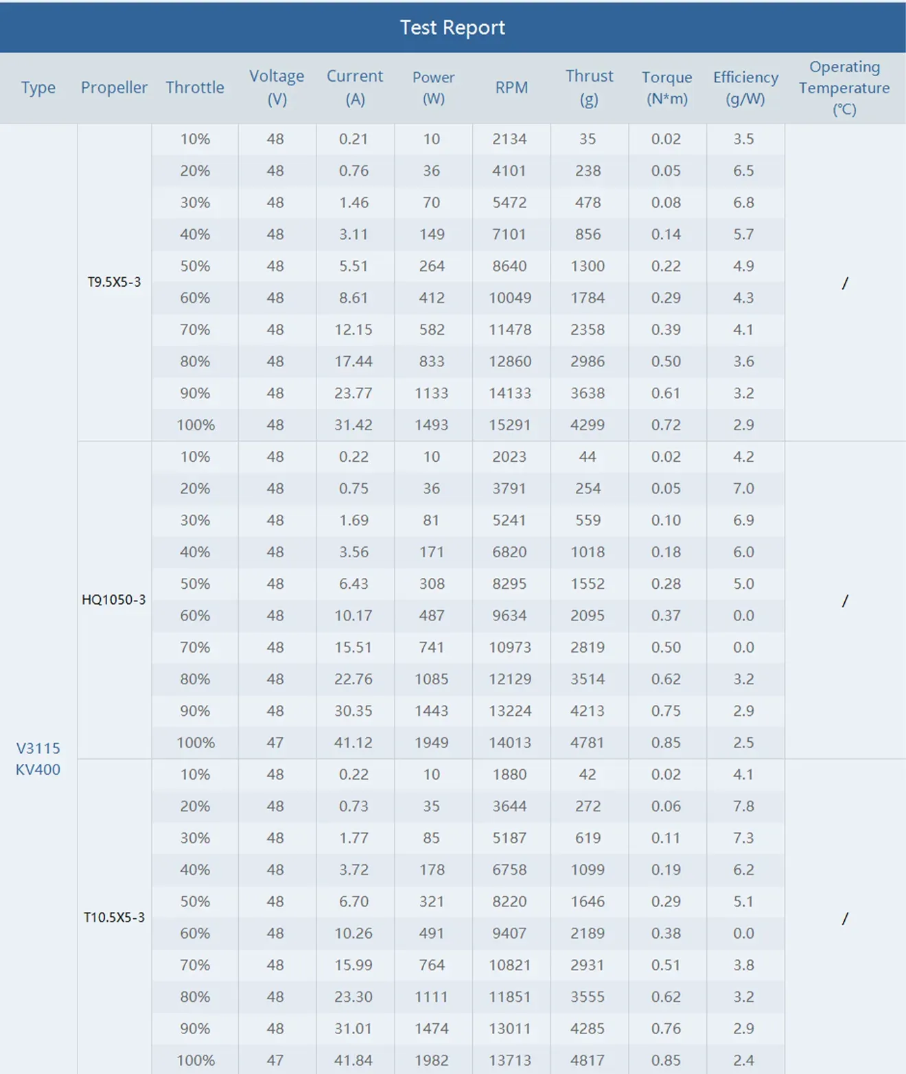 thobby v3115 motor test report 400kv